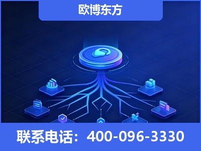 内江-全链豆包优化