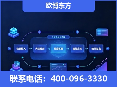 内江-专业deepseek优化